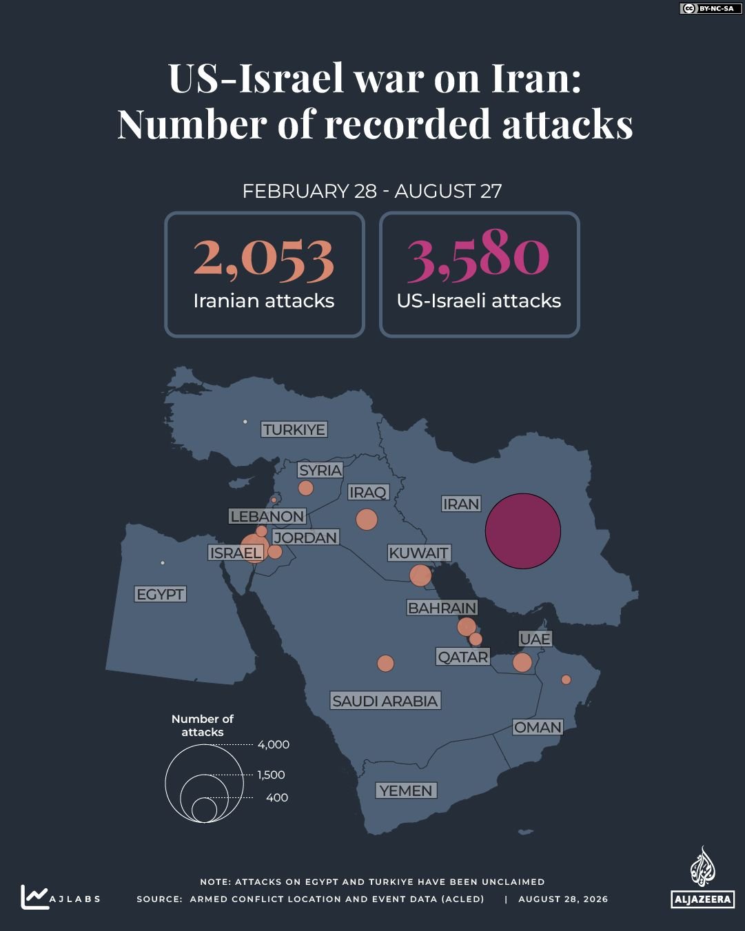 Iran US Conflict